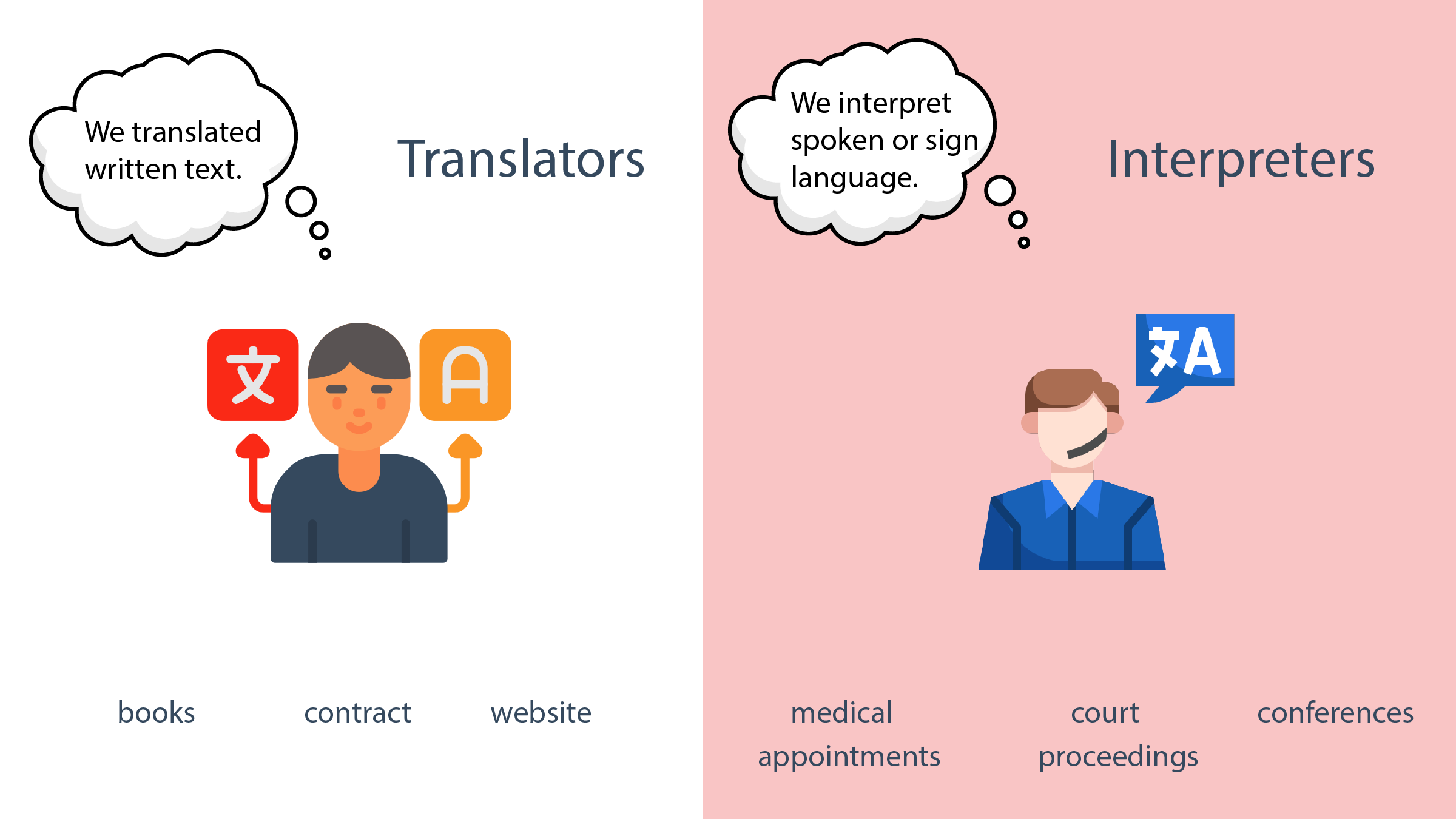 Interpreter vs. Translator